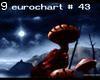 Title eurochart 43 by Pix , 17.157 bytes , 320x256